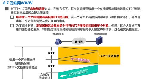 計算機(jī)網(wǎng)絡(luò)學(xué)習(xí)記錄 應(yīng)用層（Day6）與計算機(jī)網(wǎng)絡(luò)技術(shù)開發(fā)實踐