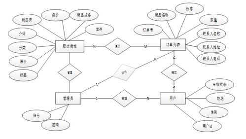 php潤澤湃服飾網(wǎng)站開發(fā)指南 大四畢設(shè)技術(shù)全覆蓋 java 開發(fā) python 可視化分析 小程序 app 前端部署 免費(fèi)源碼直接領(lǐng) 大四計算機(jī)生收藏